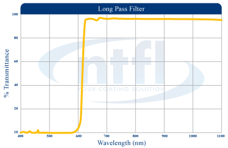 NTFL long pass wavelength graph