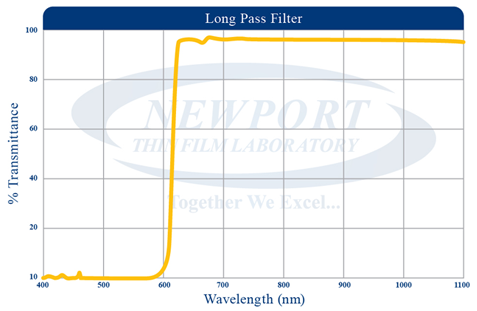 long pass optical filter wavelength graph